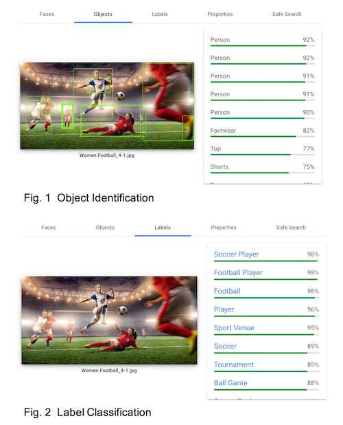 Machine Learning in Sport - Image Recognition